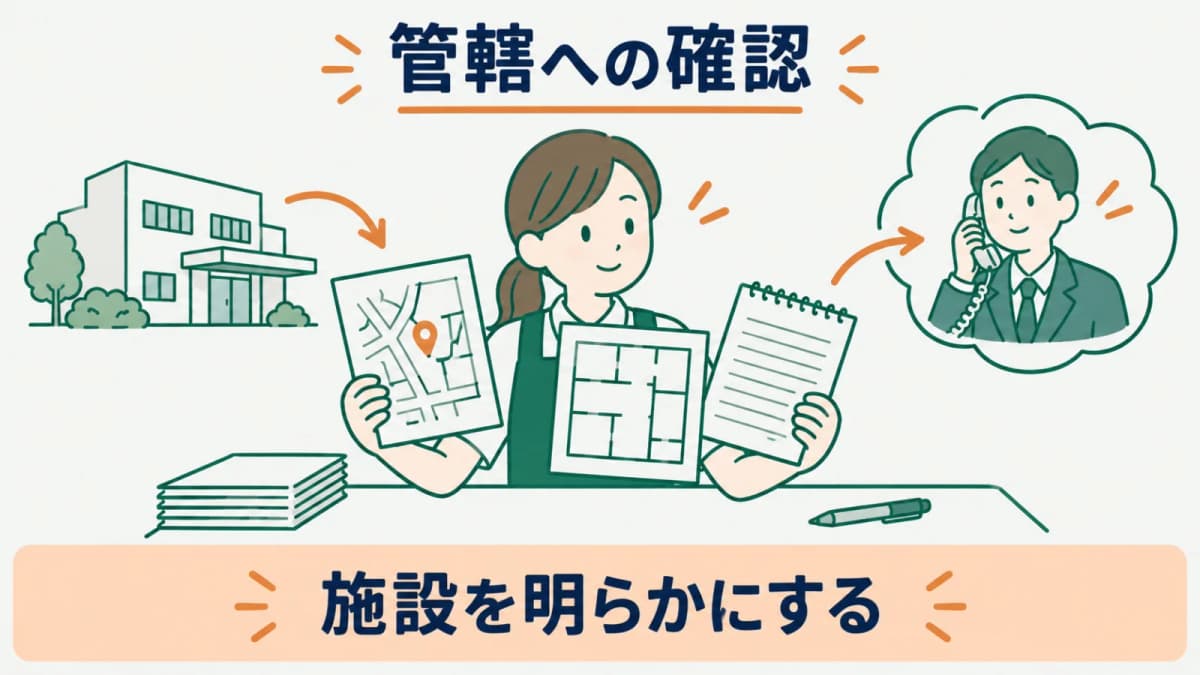 管轄へ相談する事項を承継対象別に整理する図