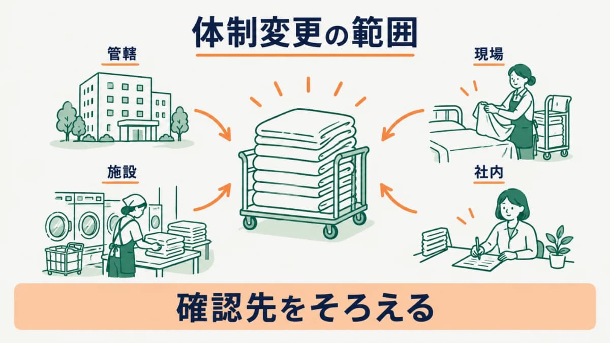 クリーニング師の変更時に確認先を分ける図