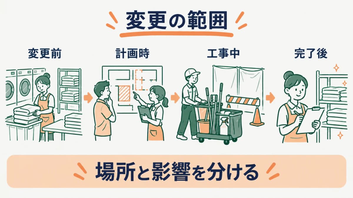構造設備の変更前に範囲を整理する図