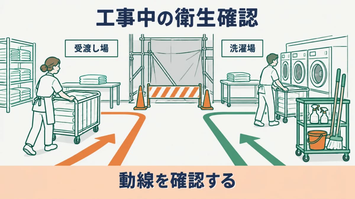 工事中の動線と清掃箇所を分ける図