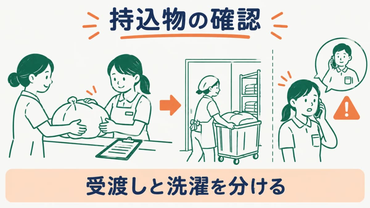 持込物の確認を受渡しと洗濯に分ける図