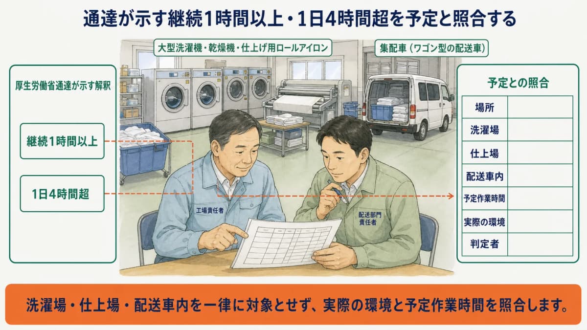 仕上げ用ロールアイロンの作業者が事業場の報告先へ連絡する体制図