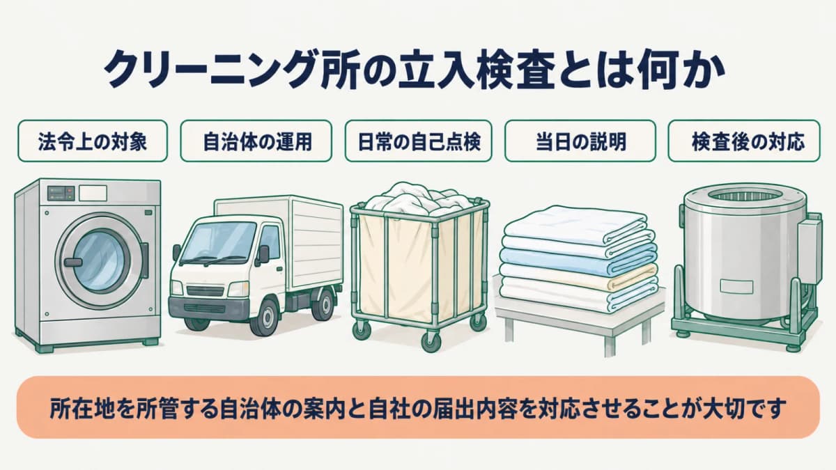 大型洗濯機と集配車を法令上の対象と自治体の検査運用へ分ける図