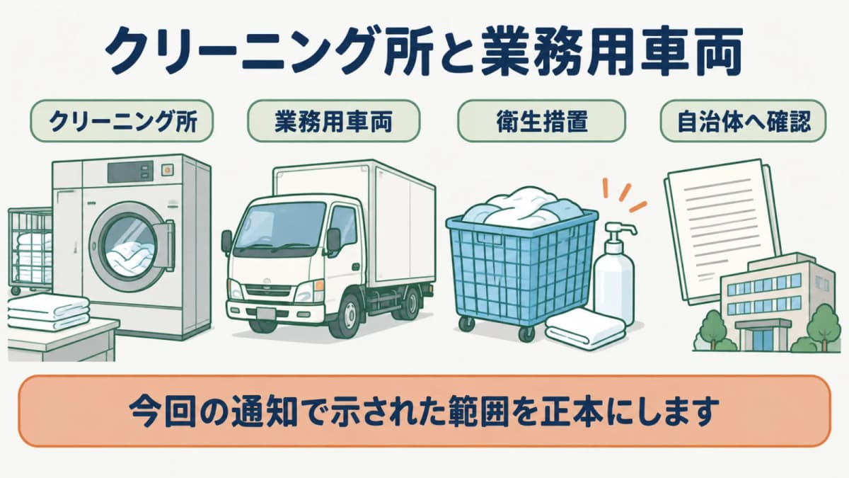 クリーニング所の大型洗濯機と業務用集配車を立入対象として確認する図