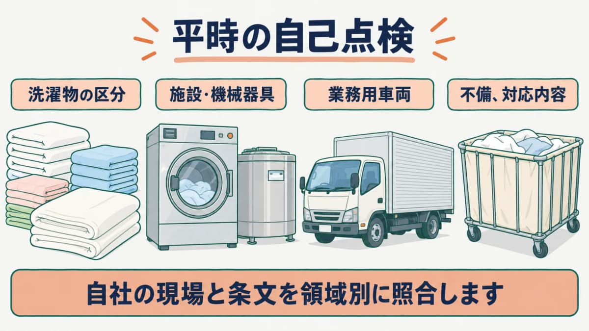 大型洗濯機と脱水機と回収カゴを平時に自己点検する図
