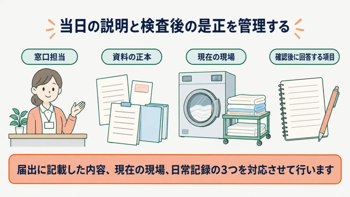 たたんだリネンと検査資料を窓口担当から検査後の対応へつなぐ図
