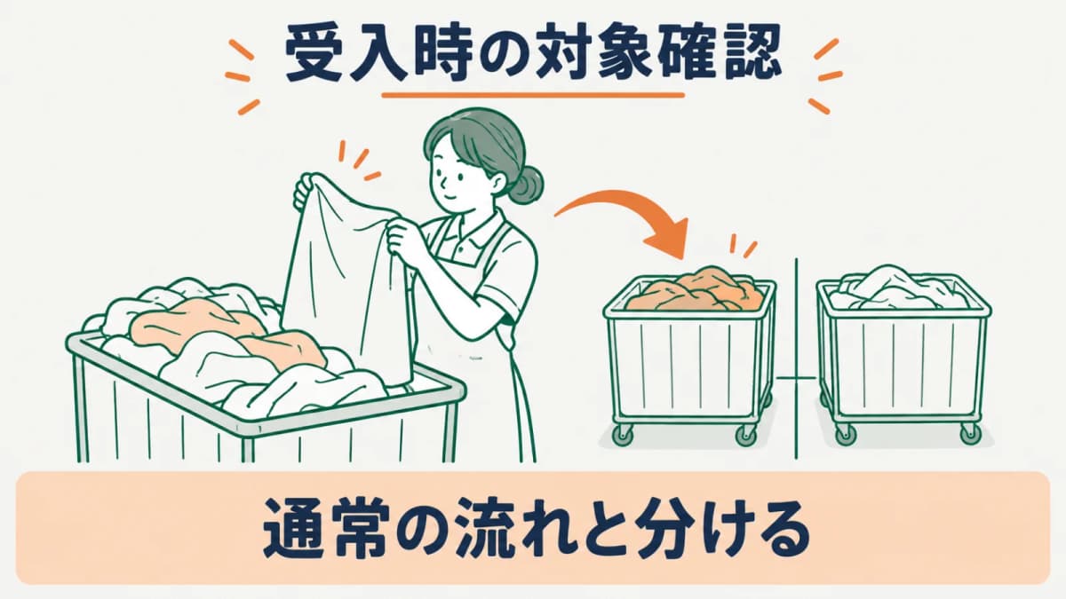 受入時の対象と容器の状態を分ける図