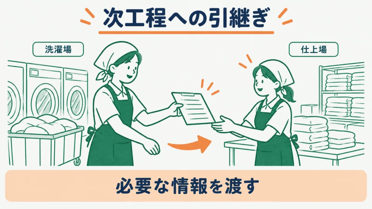 次工程へ確認済み範囲を渡す図