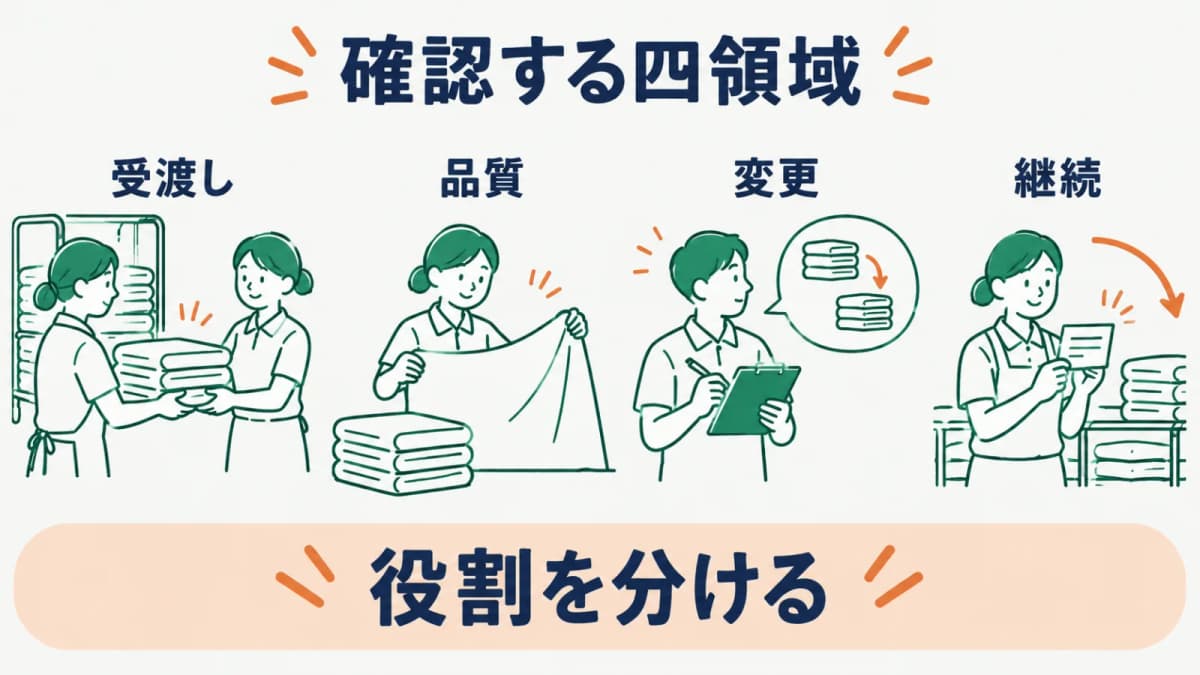 病院寝具類洗濯の責任分担を領域別に分ける図