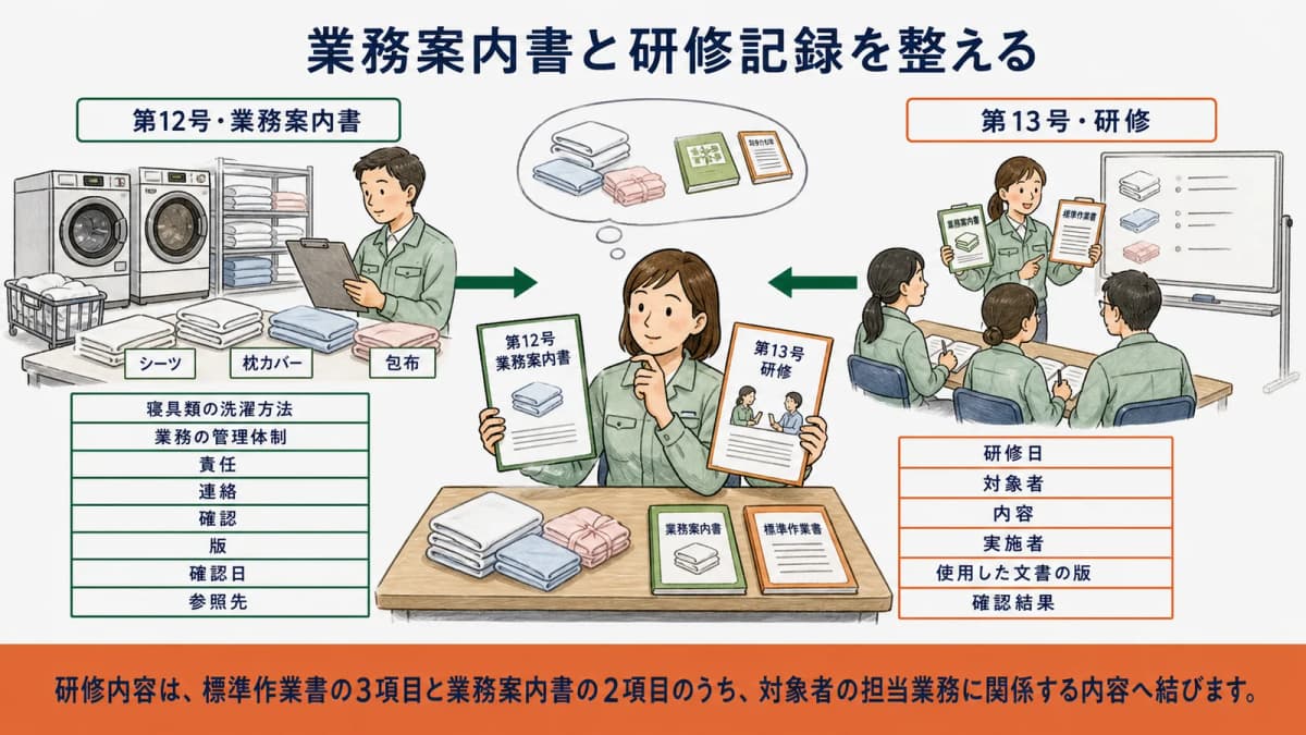 大型洗濯機での洗濯方法と管理体制を業務案内書へ整理する図