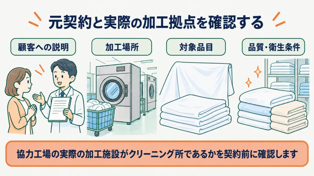 大型洗濯機とたたんだリネンを元契約・加工拠点・品質衛生条件へ対応させる図