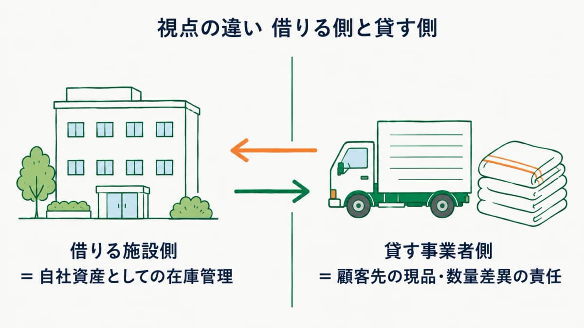 借りる施設側の資産管理と貸す事業者側の現品差異責任で前提が逆になることを示した対比図