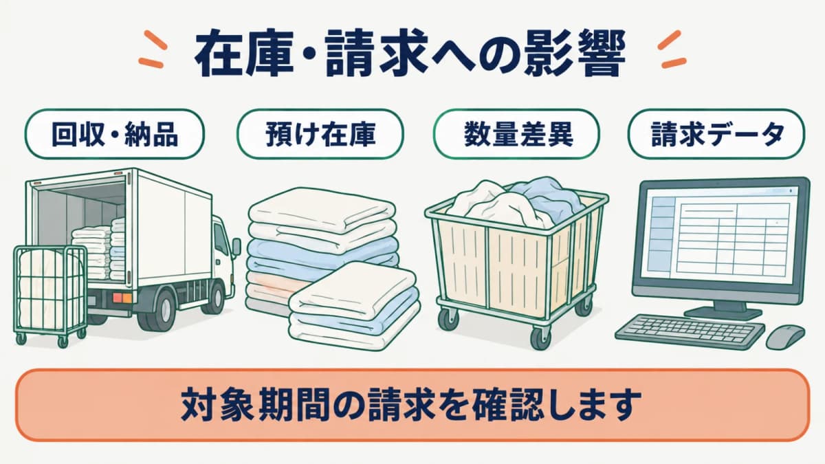 シーツの訂正値が預け在庫・数量差異・請求へ与える影響を確認する図