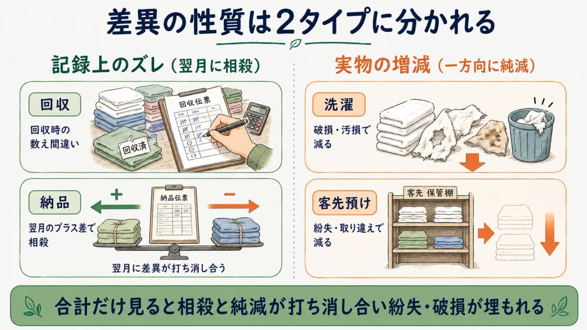 差異が混入する工程ポイント図
