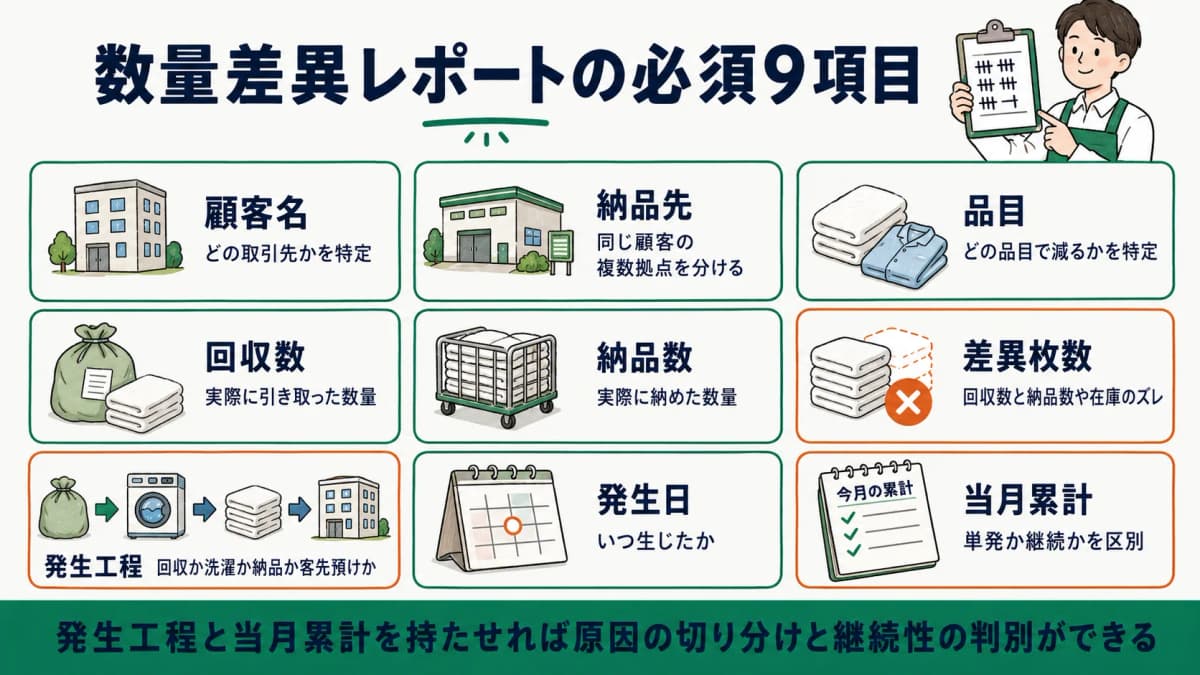 数量差異レポート必須項目の早見表