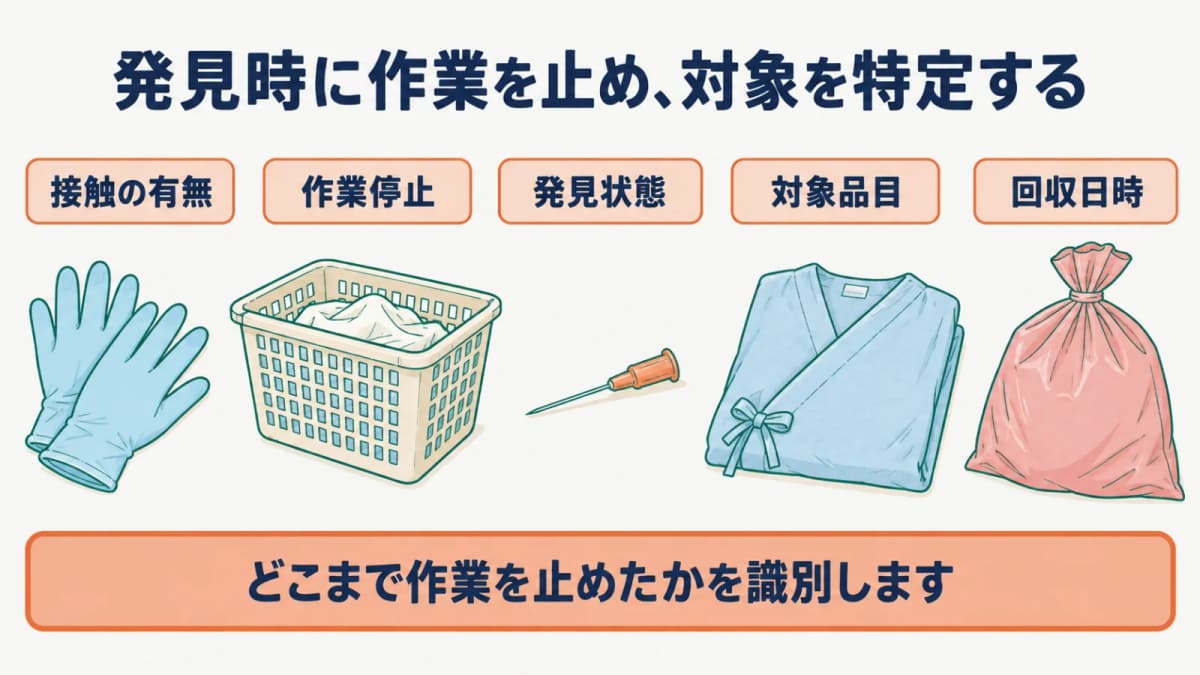 回収カゴと回収袋の病衣から小さな鋭利物を見つけ接触を避ける図