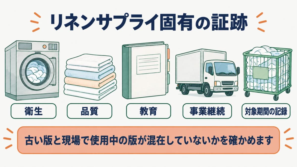 大型洗濯機と回収カゴの衛生・品質・教育・事業継続の証跡を集める図