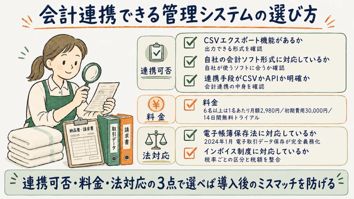 リネンサプライ管理システム選び方チェックリストで連携可否・料金・法対応を確認