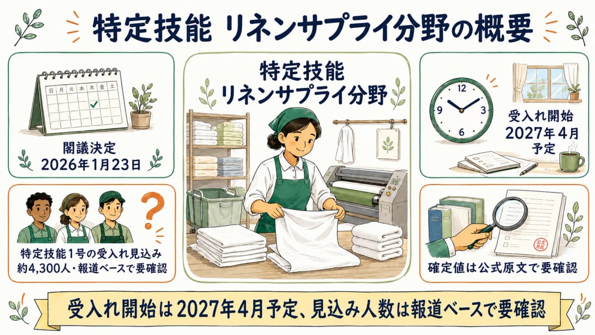 特定技能リネンサプライ分野の概要(閣議決定2026年1月23日・2027年4月開始予定)