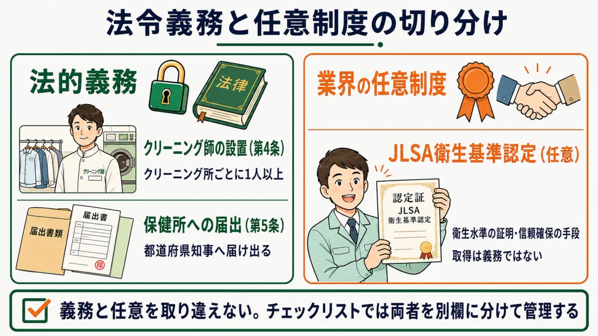 法令義務と任意制度を切り分けた早見表