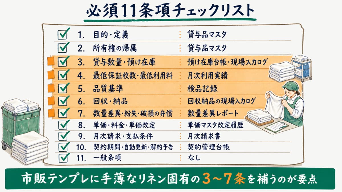 リネンサプライ取引基本契約書の必須11条項と対応する運用証跡を並べた条項チェックリストの様式サンプル