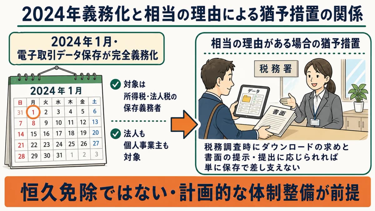 2024年義務化と相当の理由による猶予措置の関係図