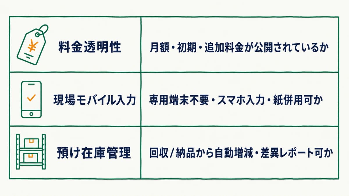 料金透明性・現場モバイル入力・預け在庫管理の3軸で確認ポイントを整理した選び方マトリクス