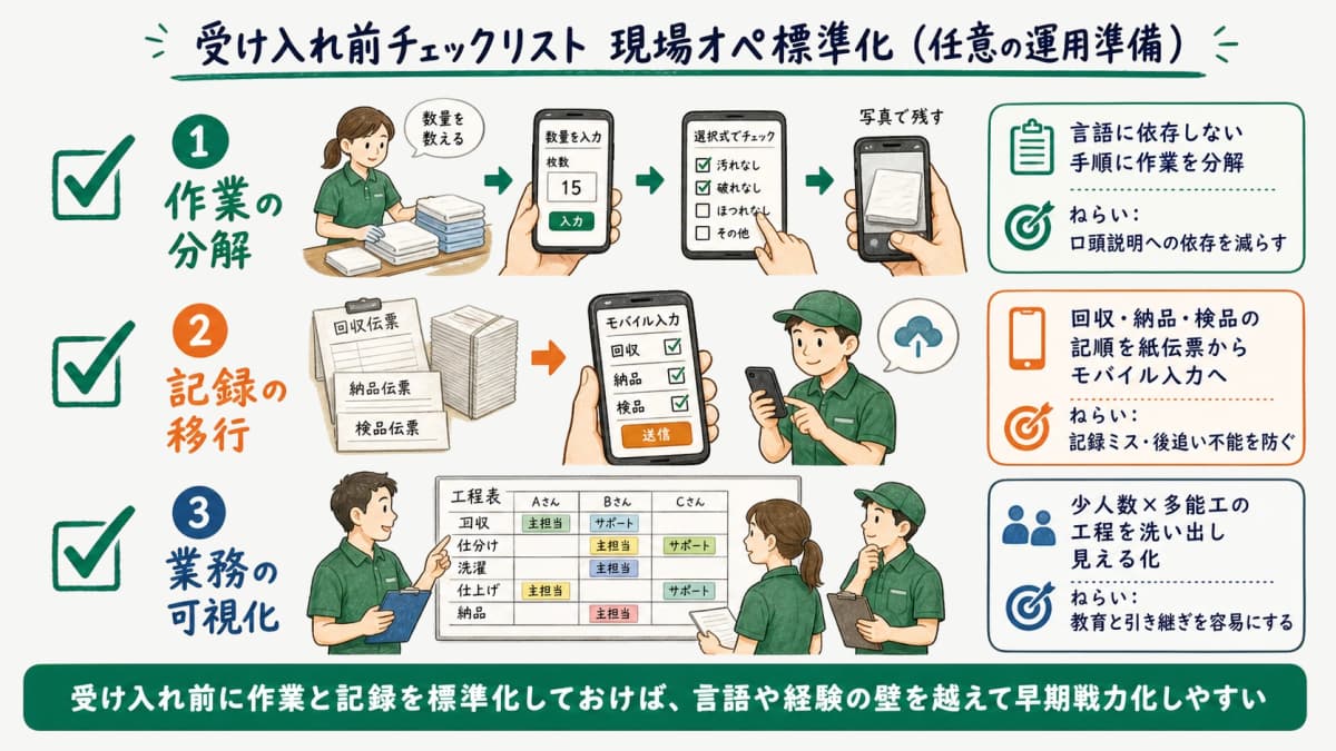 作業の分解・記録のモバイル移行・業務の可視化の3観点で受け入れ前に整える項目をまとめた現場オペ標準化チェックリスト