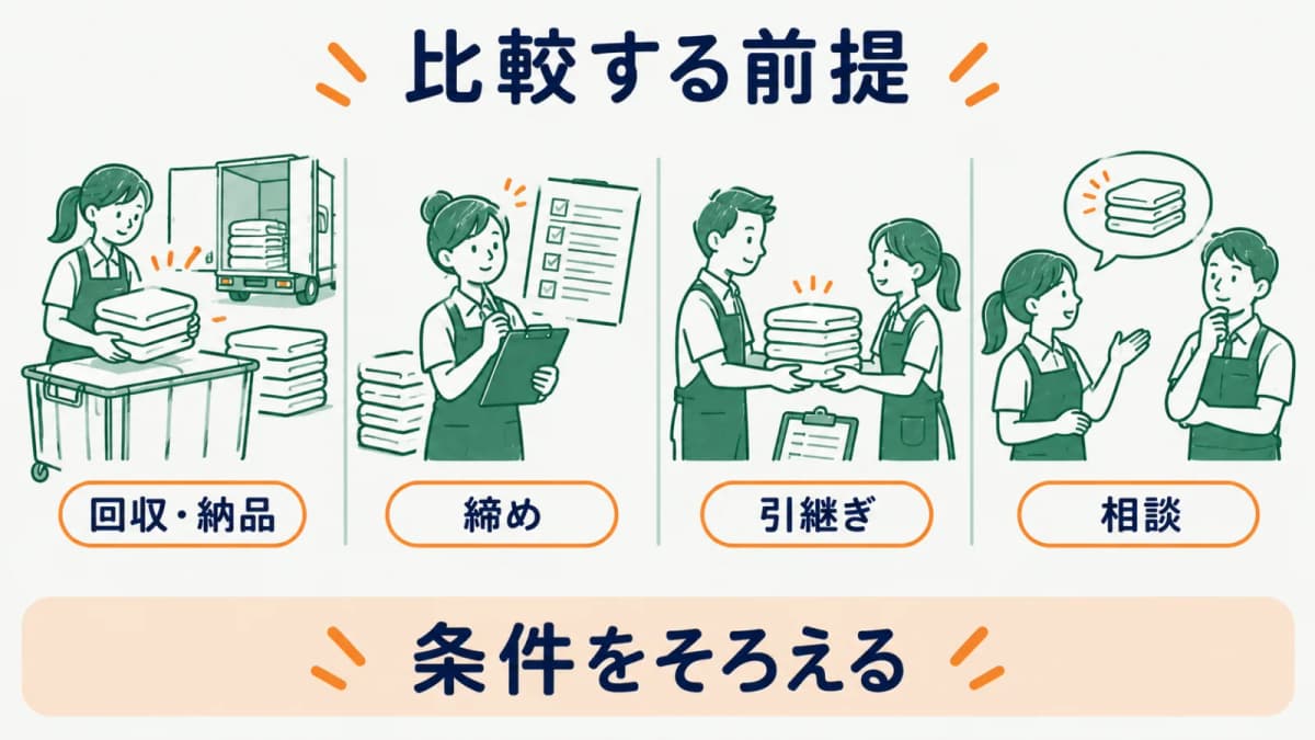 投資回収の前提を現在と変更後で分ける図