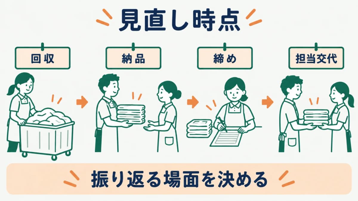 見直し時点を業務の節目に置く図