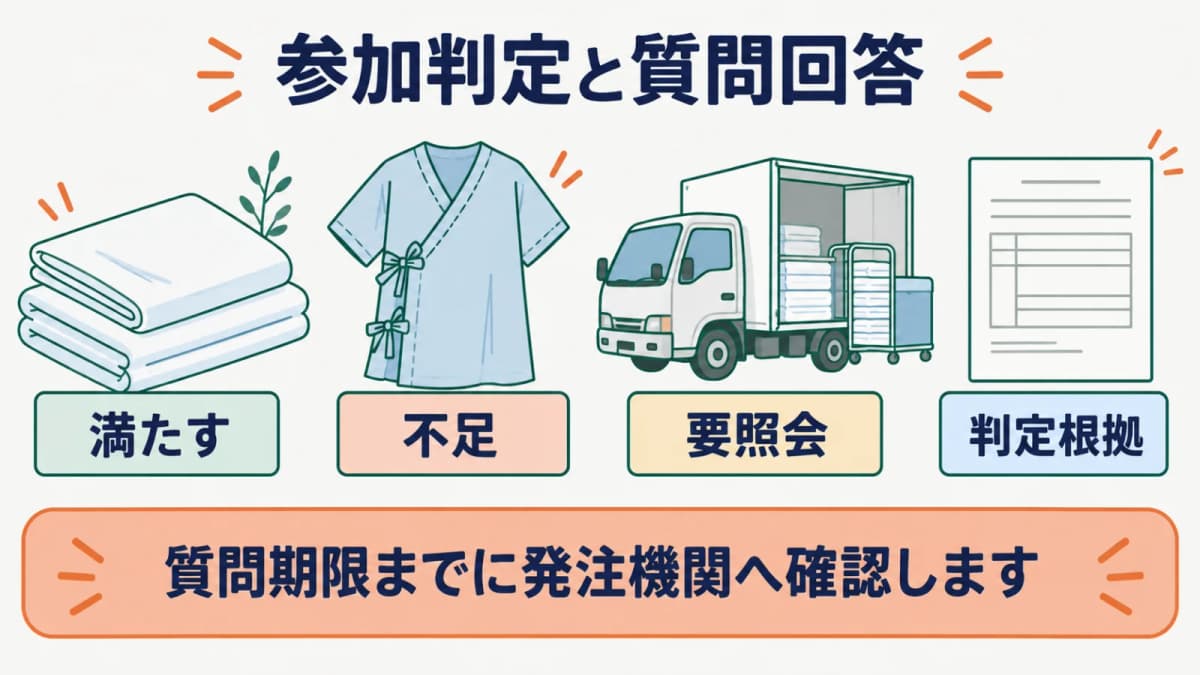 シーツの公告条件を満たす・不足・要照会へ分け、判定根拠を残す図