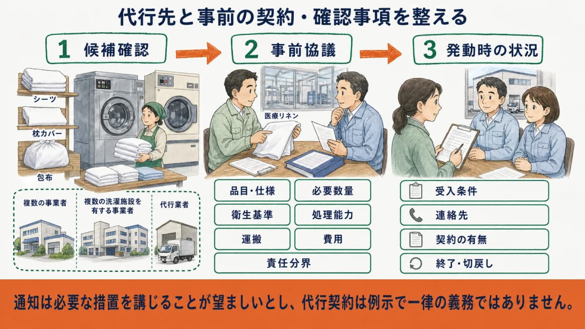 複数の受託洗濯施設と代行業者候補をシーツの供給条件で比較する図