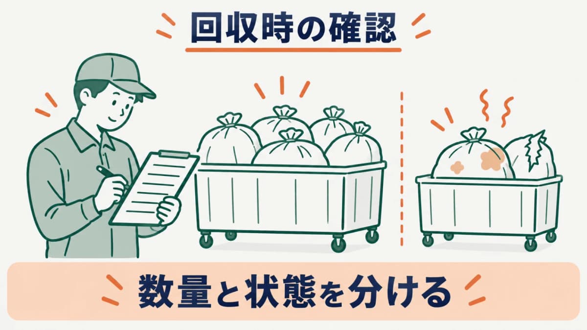 回収時の数量と状態を分けて確認する図
