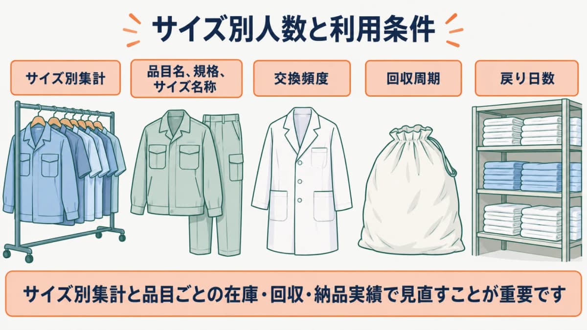 ハンガーラックの作業服をサイズ区分ごとの対象人数へ集計する図