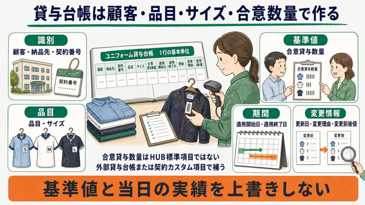 ユニフォーム貸与台帳の定義と顧客・納品先・品目・サイズ・合意貸与数量の必須項目早見表