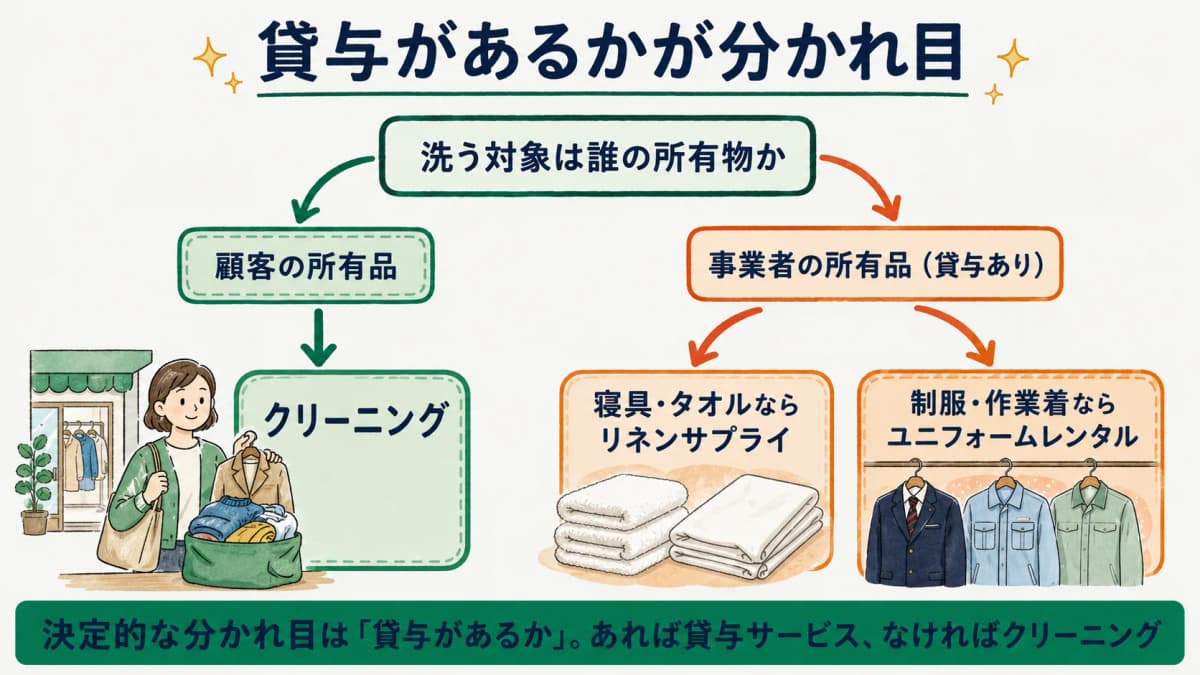 貸与あり・なしで分かれるフローチャート